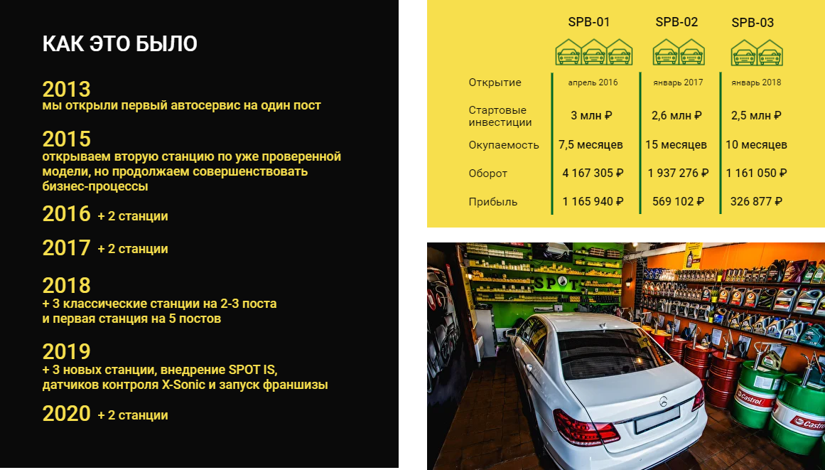 Франшиза замена масла